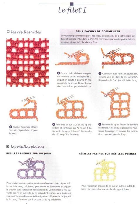 technique du crochet au lit|POINTS ET TECHNIQUES DE CROCHET